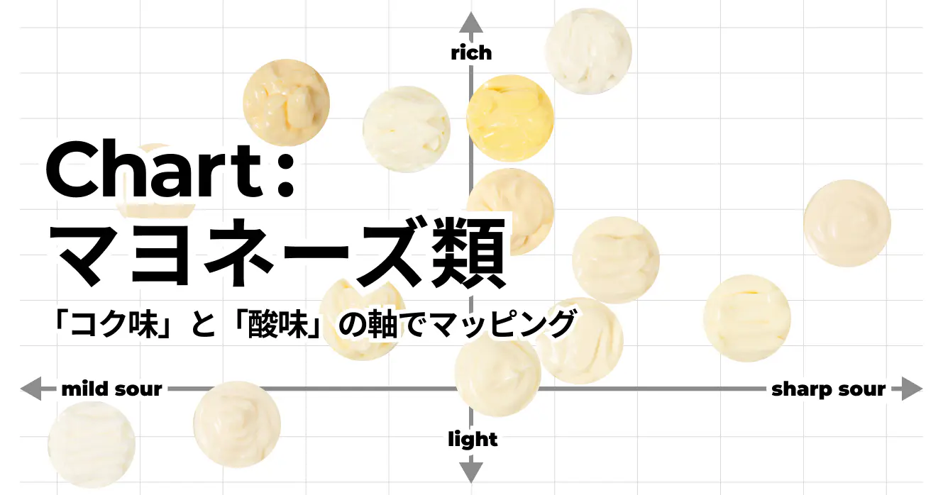 chart：マヨネーズ類