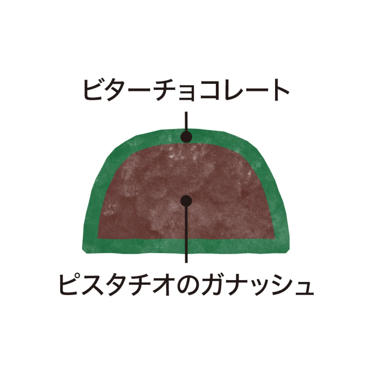 ピスターシュ 30