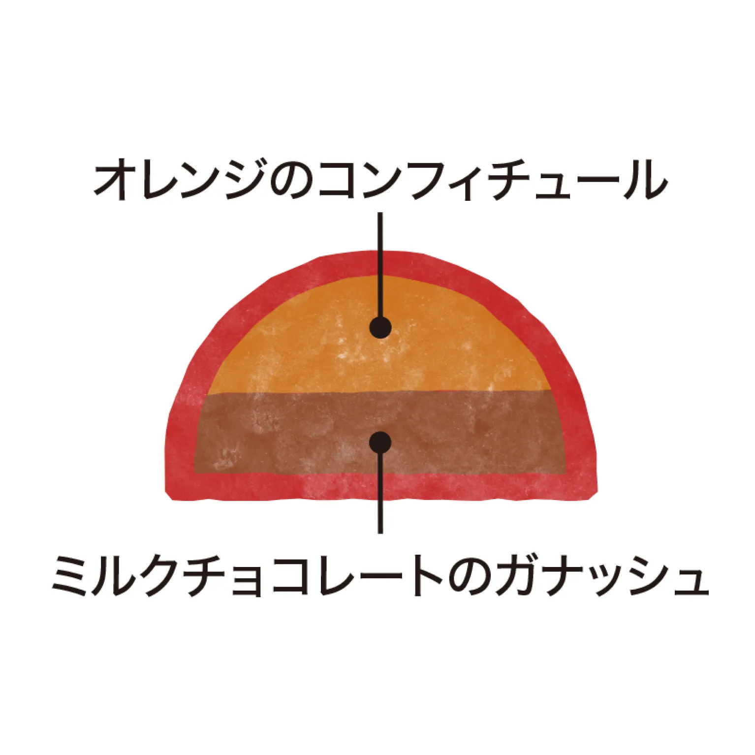 キャラメルオランジュ 30