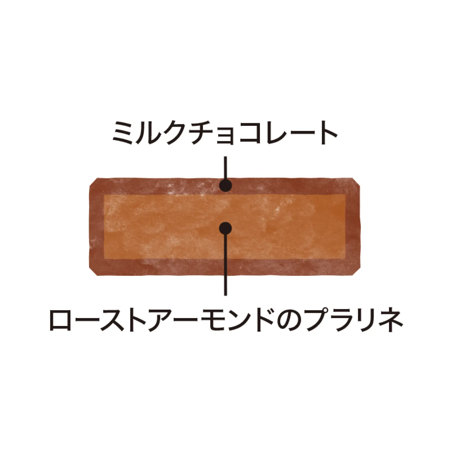 アマンドプラリネ 30