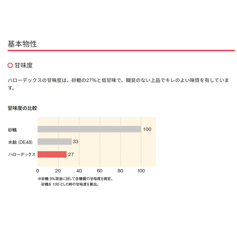 ハローデックス 24