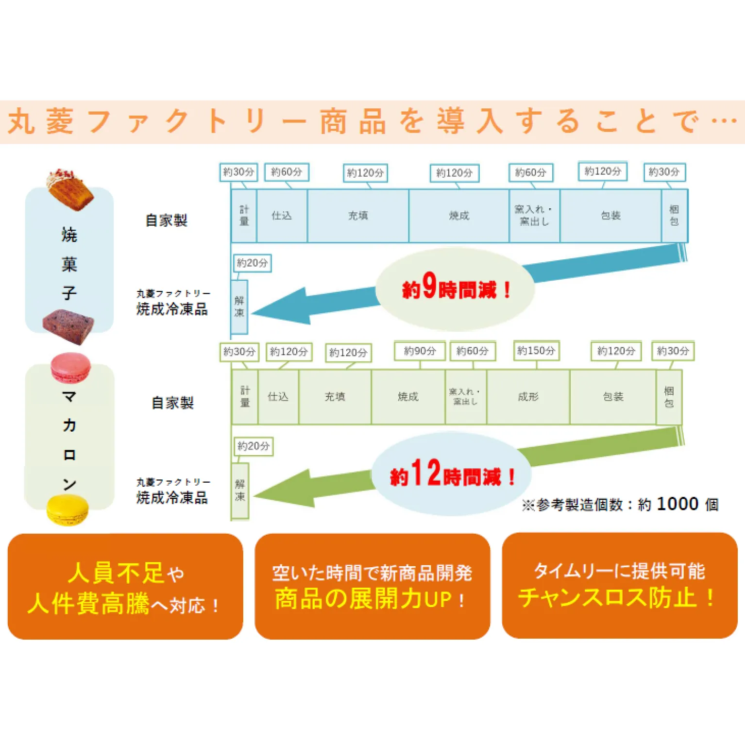 フィナンシェアマンド(スクエア) 30