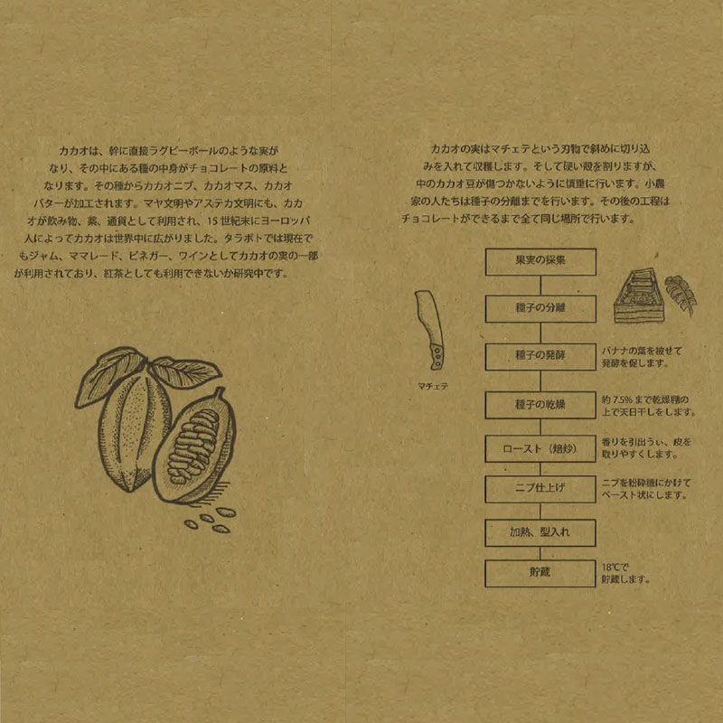 アマゾンカカオニブ 500