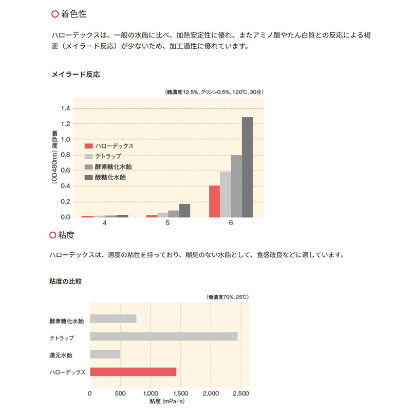 ハローデックス 24