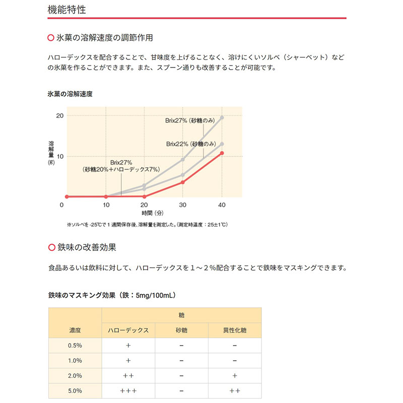 ハローデックス 24