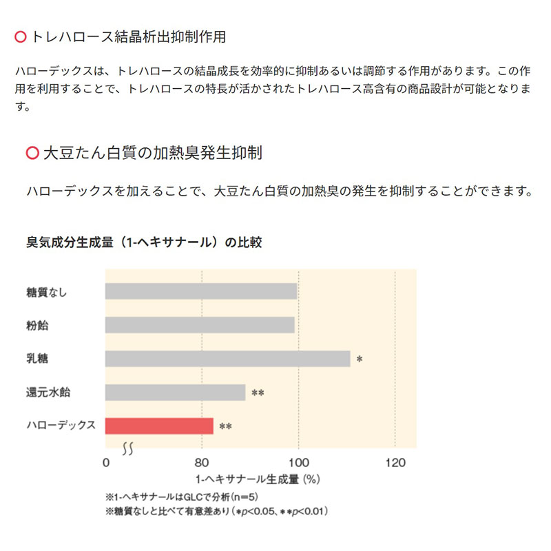 ハローデックス 24