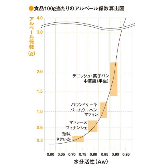 アルベール アルコール揮散剤 0.3g