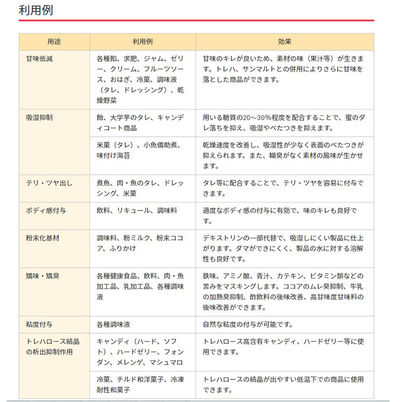 ハローデックス 24